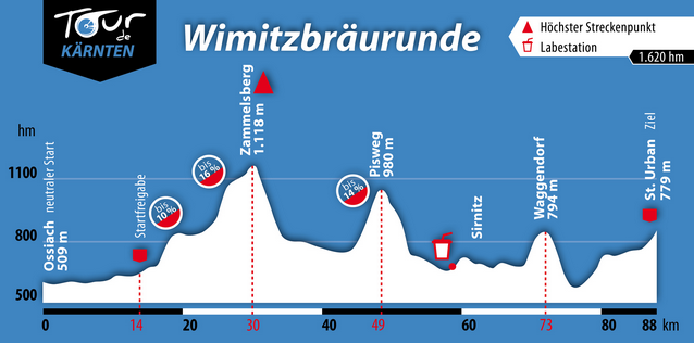 Etappe4 Wimitzbraeu